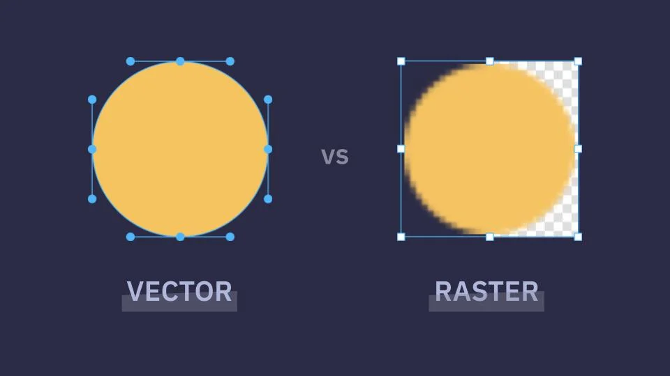 Comparing two circular shapes, in SVG on the left, and raster on the right. The vector is clear and sharp while the raster is pixelated and does not support transparency.