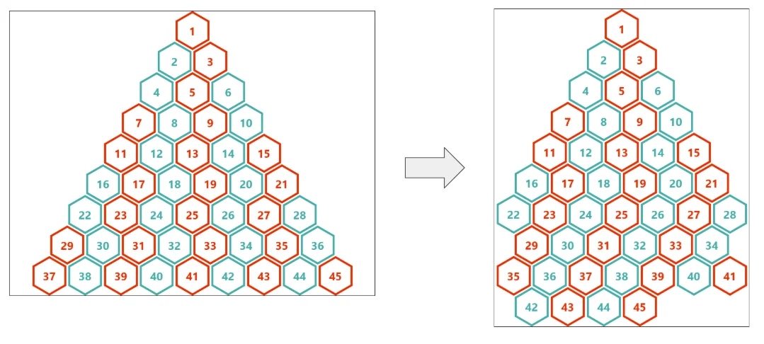 Showing how a stack of hexagon shapes arranged in a pyramid grid needs to respond to changes in screen size, highlighting on hexagon on the left edge and how it needs to adjust according to the new layout.