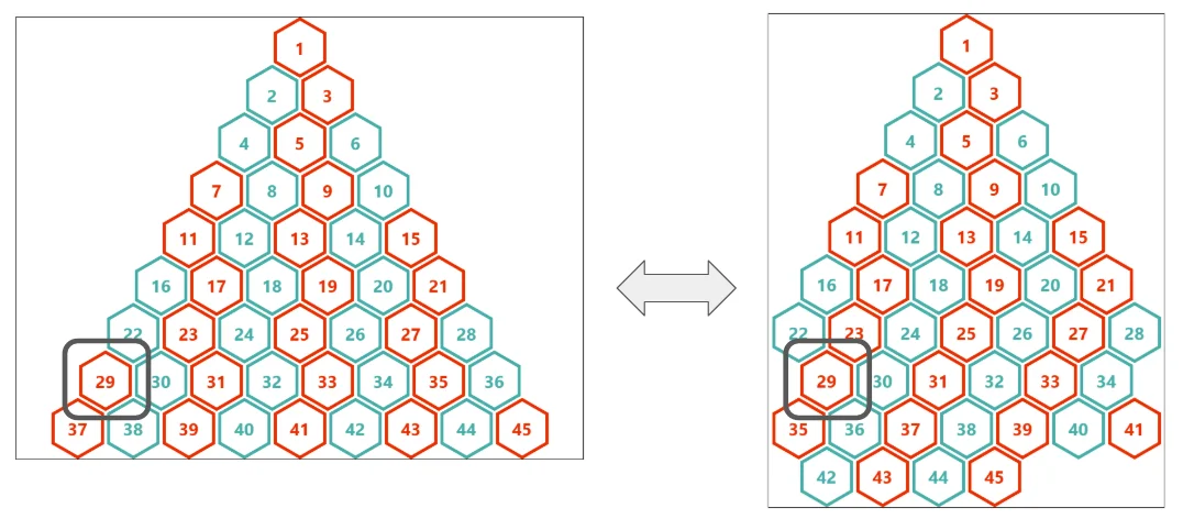 Showing how a stack of hexagon shapes arranged in a pyramid grid needs to respond to changes in screen size, highlighting on hexagon on the left edge and how it needs to adjust according to the new layout.