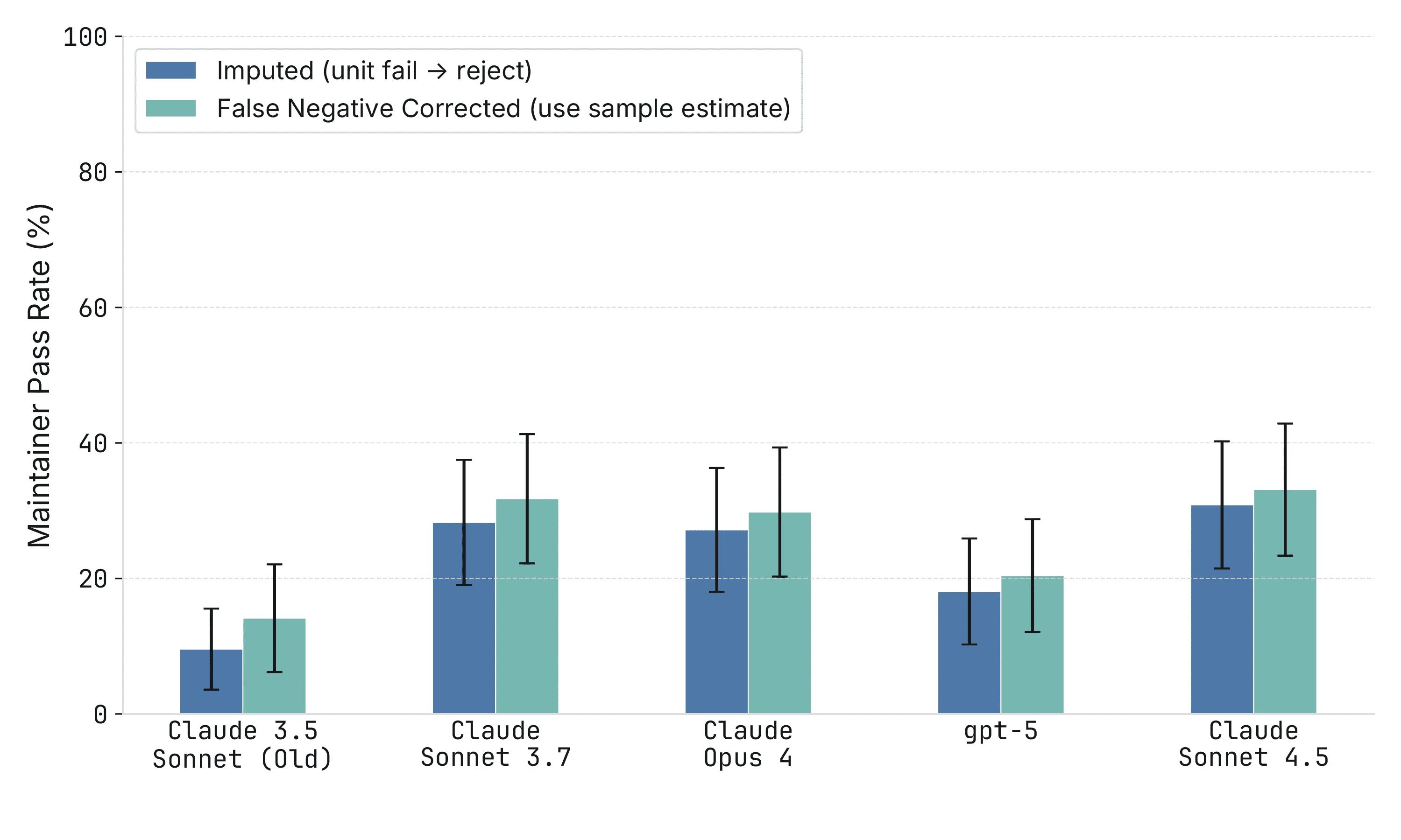 Figure 3 chart