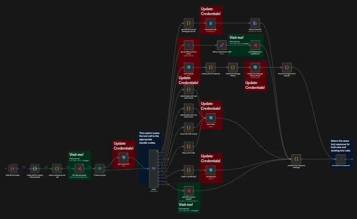 An n8n workflow with advanced routing.