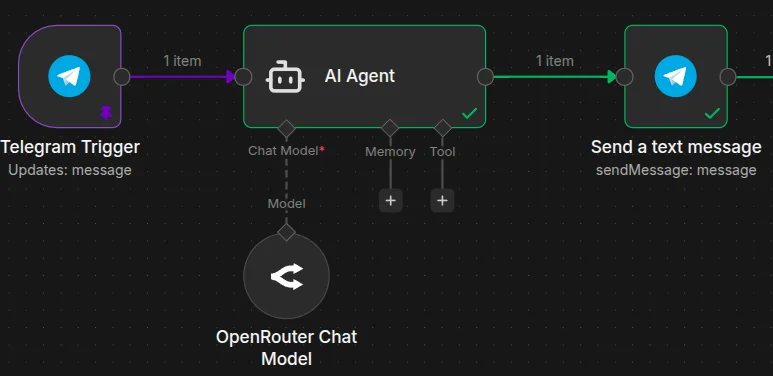 A simple n8n workflow that clearly shows how telegram can be connected to an AI agent.