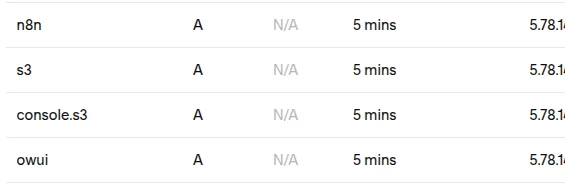 DNS records for four subdomains.