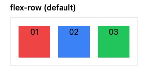 flex row default