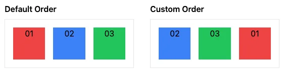 default order custom order